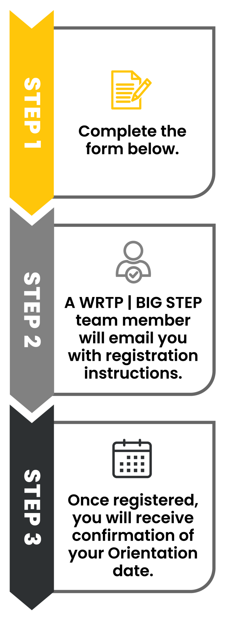 BIG STEP Builders: Milwaukee BIG STEP Builders: Milwaukee